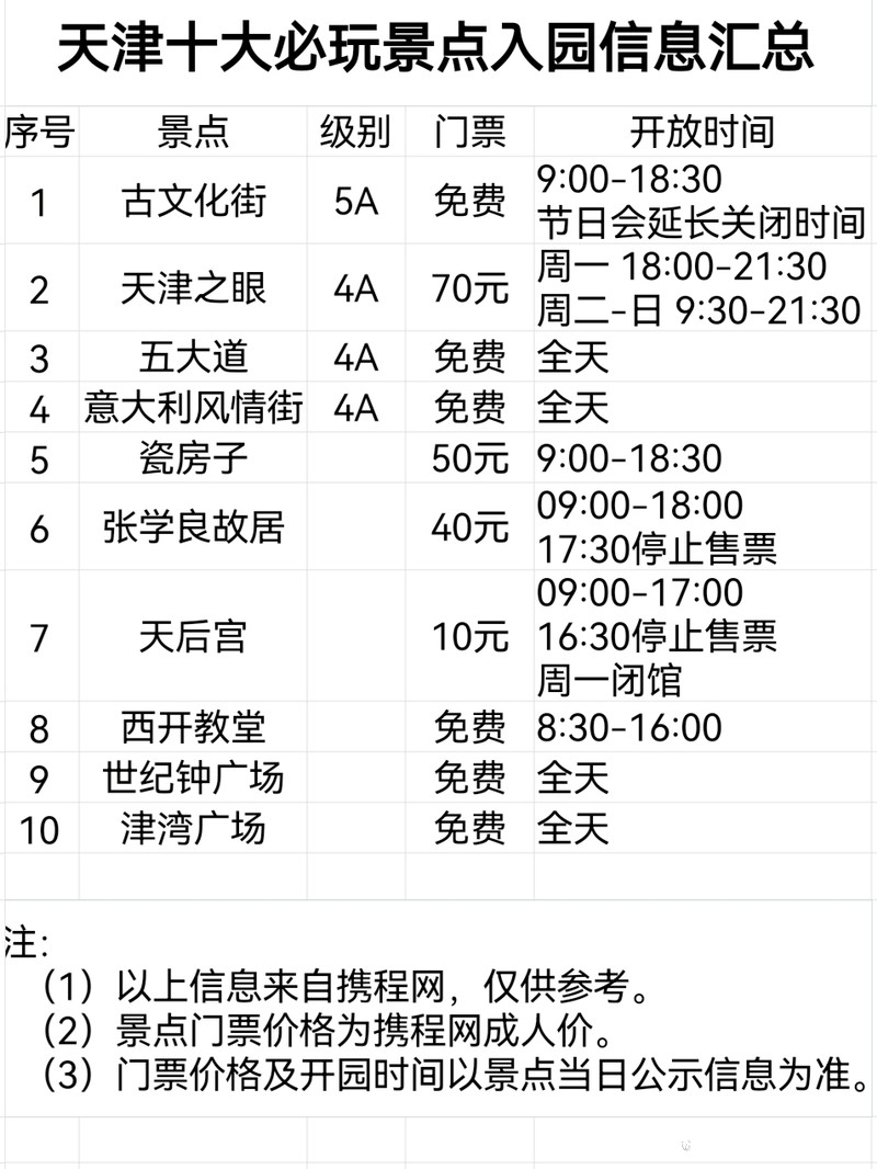 天津景点排行：必游的十个旅游胜地