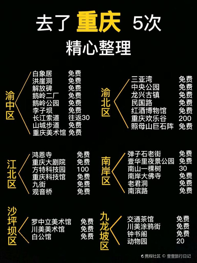 重庆景区门票预订