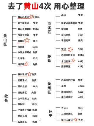 黄山黄山风景区游玩攻略 黄山风景区门票多少钱 价格表 团购票价预定优惠 景点地址在哪里 图片介绍 参观预约 旅游游览顺序攻略及注意事项 营业时间 【携程攻略】