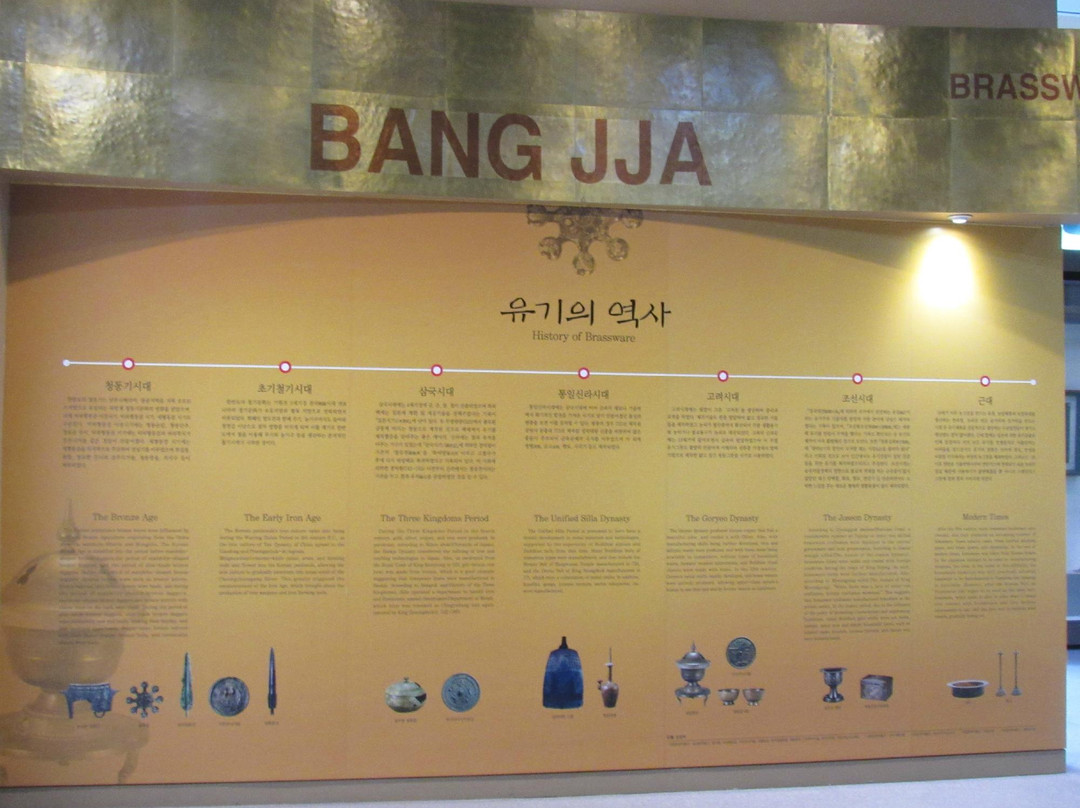 Daegu Bangjja Brassware Museum-大邱必去景点