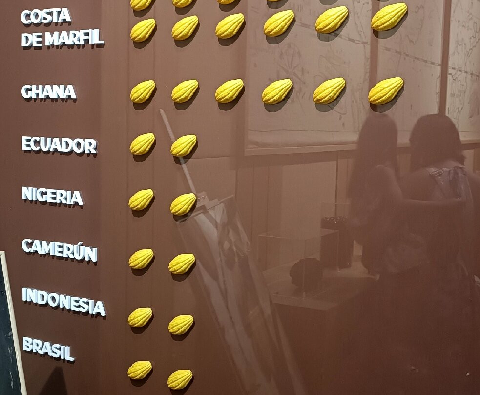 Valor Chocolate Museum-Villajoyosa必去景点