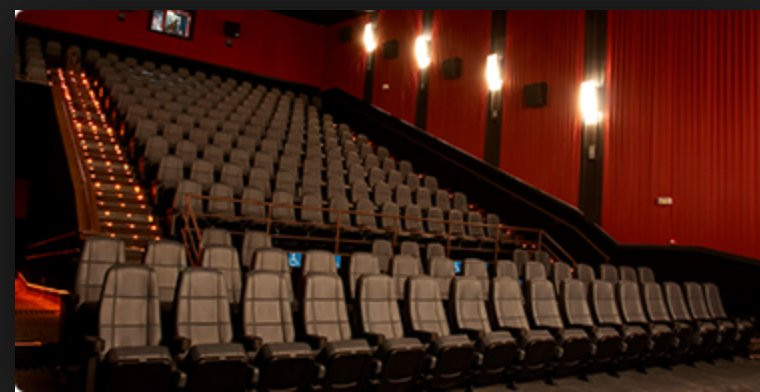 Cinemark Park Shopping-Sao Caetano do Sul必去景点