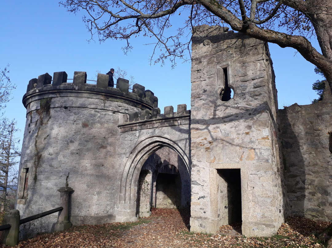 Theresienstein Park-Hof必去景点