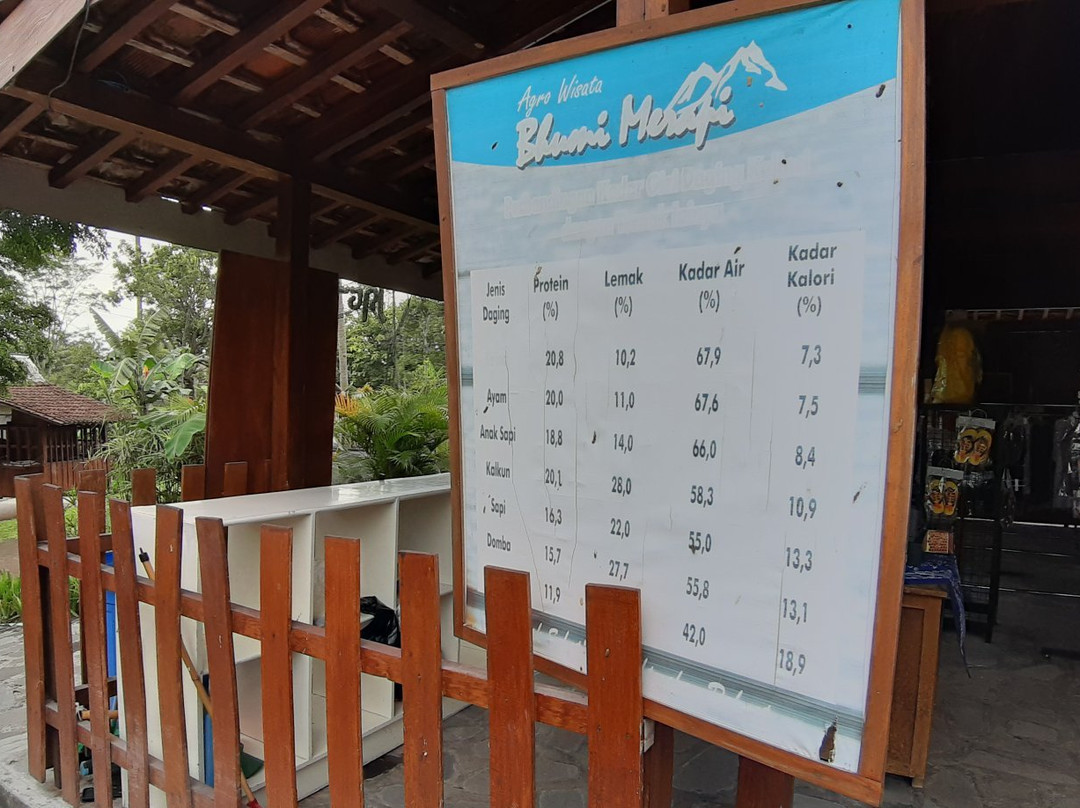 Bhumi Merapi Eco Tourism-Sleman必去景点