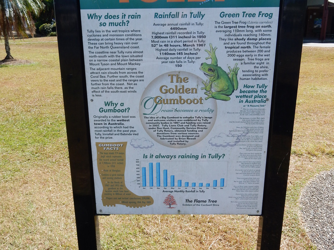 Golden Gumboot-Tully必去景点