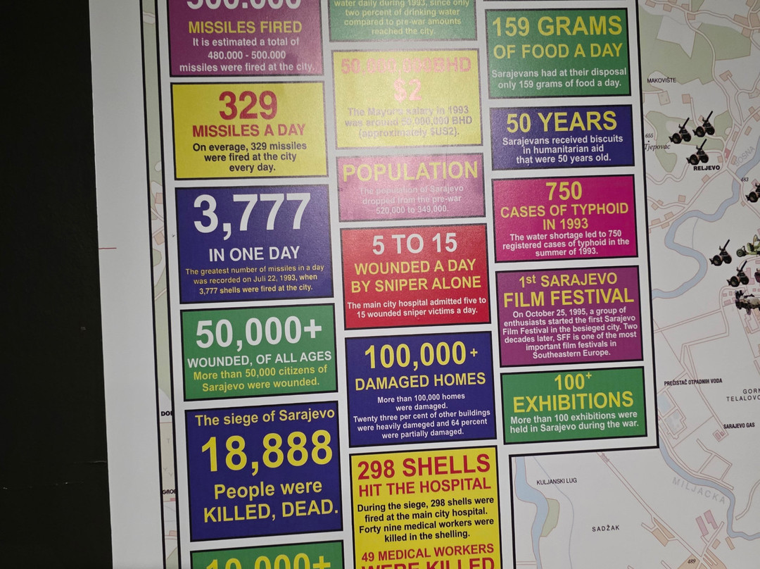 Museum of War and Genocide Victims 1992-1995-莫斯塔尔必去景点