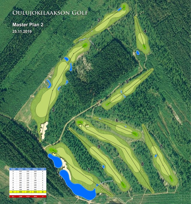 Oulujokilaakson Golfklubi Ry