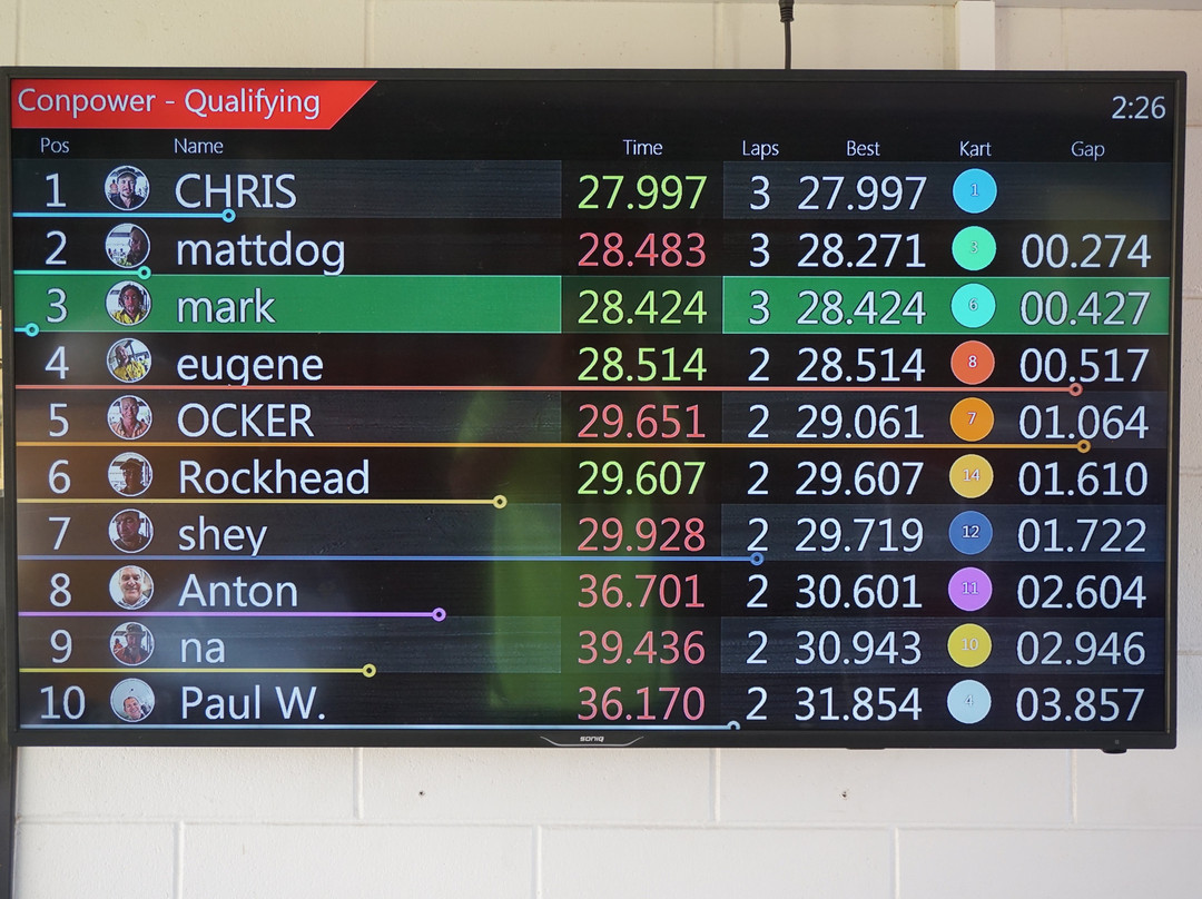 MakoTrac International Racetrack (Go Kart Action)-马里巴必去景点