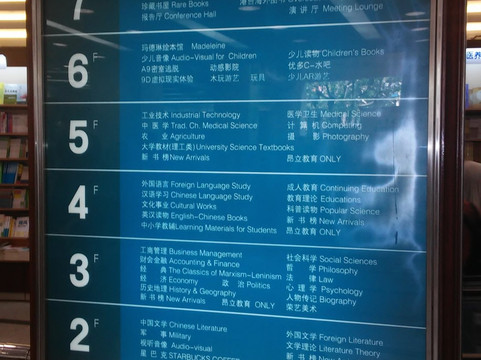 上海图书城-上海市必去景点