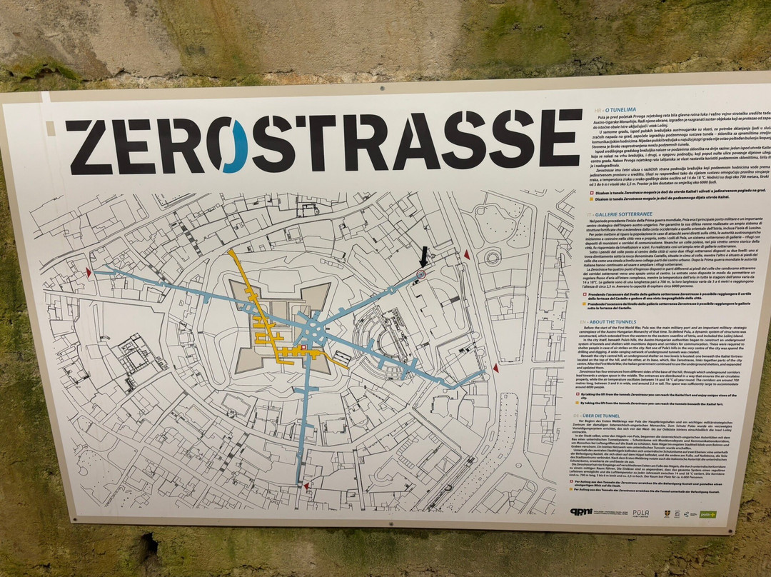 Zerostrasse-普拉必去景点