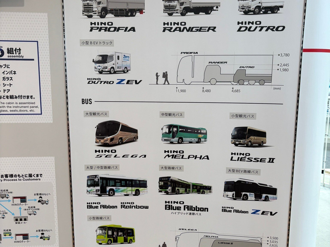 Hino Auto Plaza-八王子市必去景点