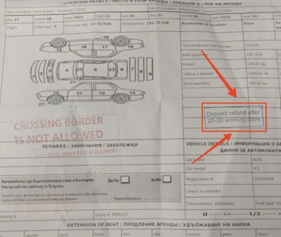 Easy Rent Bulgaria-索非亚必去景点