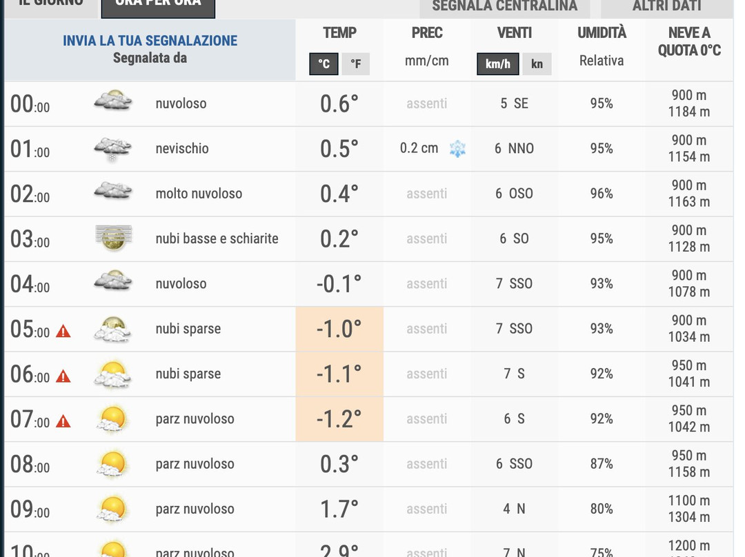 Volo dell'Angelo-Pietrapertosa必去景点