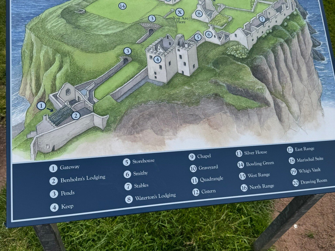 Dunnottar Castle-斯通黑文必去景点