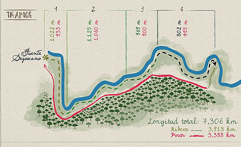 La Senda de los Pescadores-Cuellar必去景点