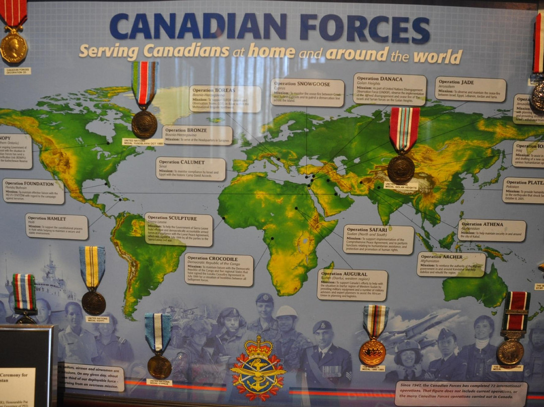 The Prince Edward Island Regiment Museum-夏洛特镇必去景点