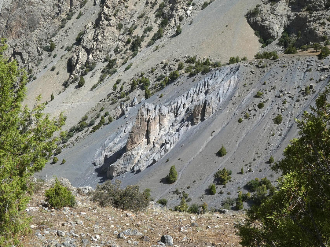Kulikalon Lakes-Artuch必去景点