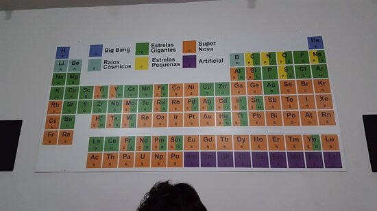 Museu Aberto de Astronomia-坎皮纳斯必去景点