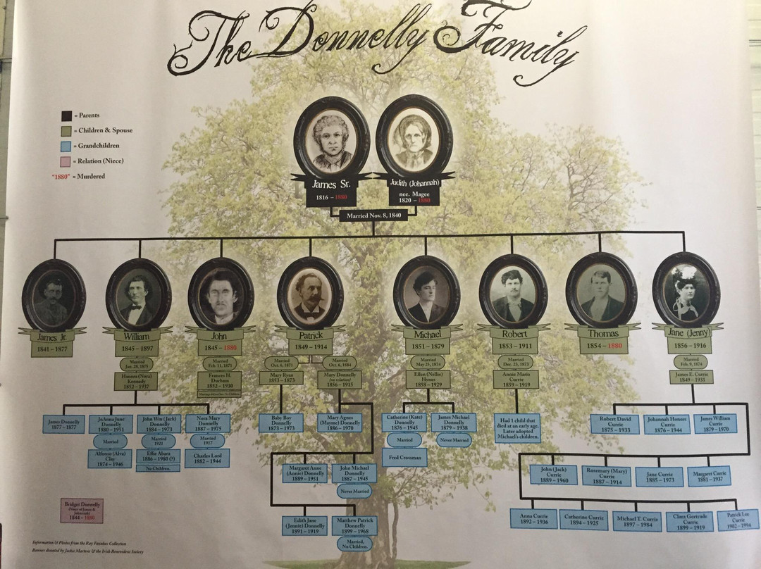 Lucan Area Heritage & Donnelly Museum景点图片