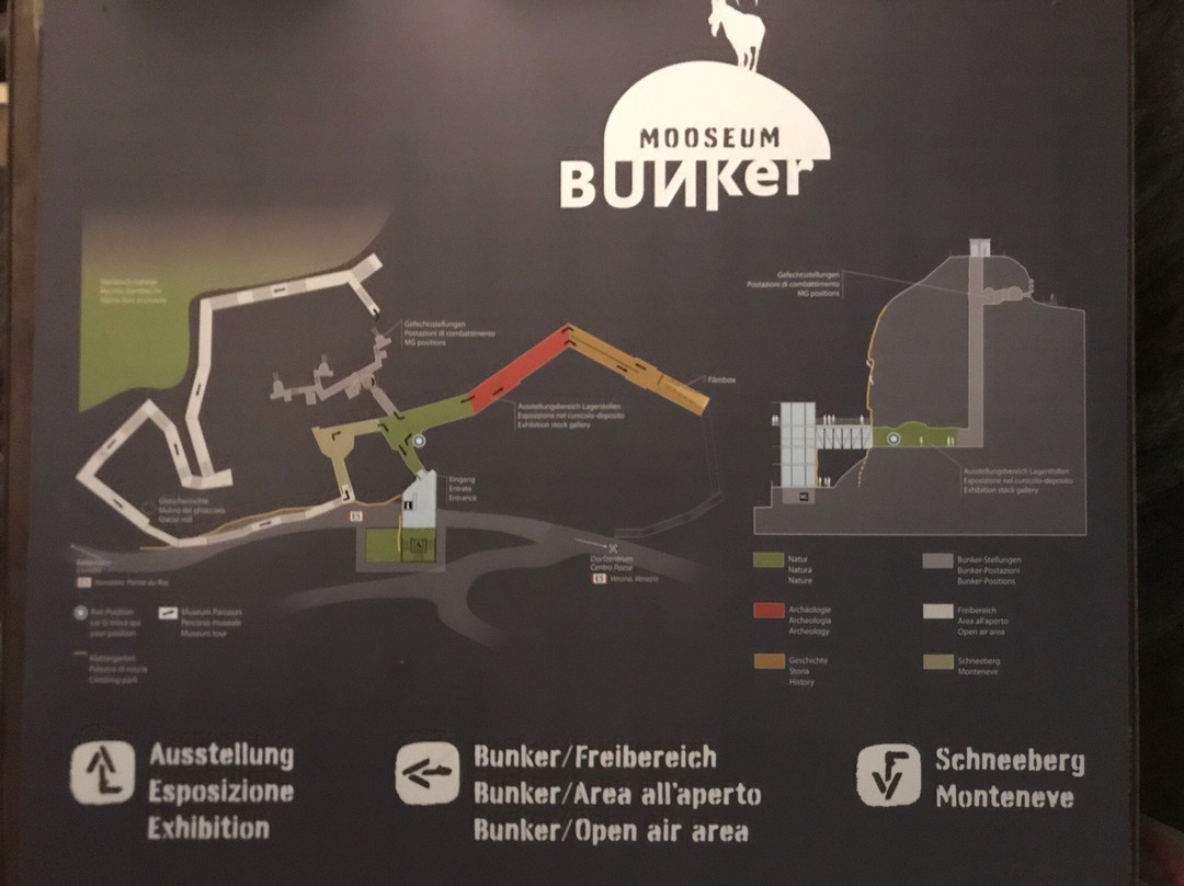 Bunker Mooseum-Moso in Passiria必去景点