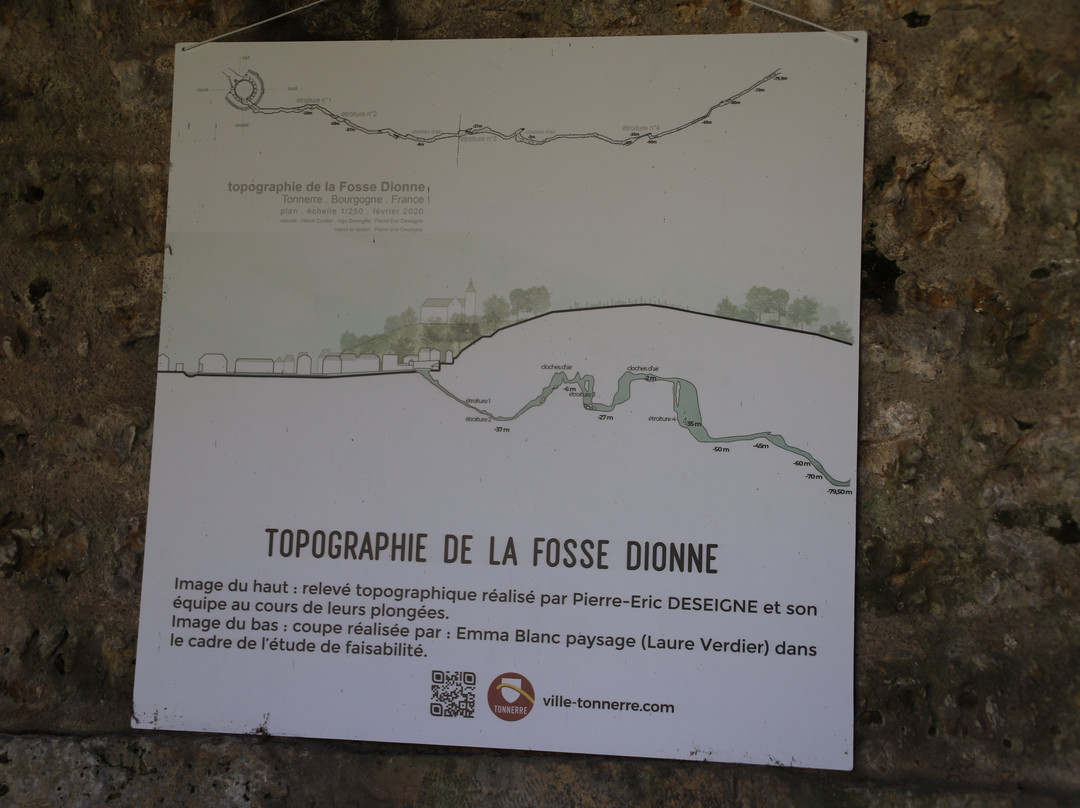 La Fosse Dionne-Tonnerre必去景点