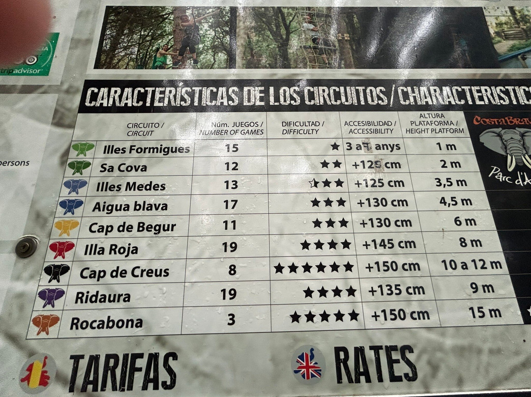 Costa Brava Parc Aventura-普拉特哈达罗必去景点