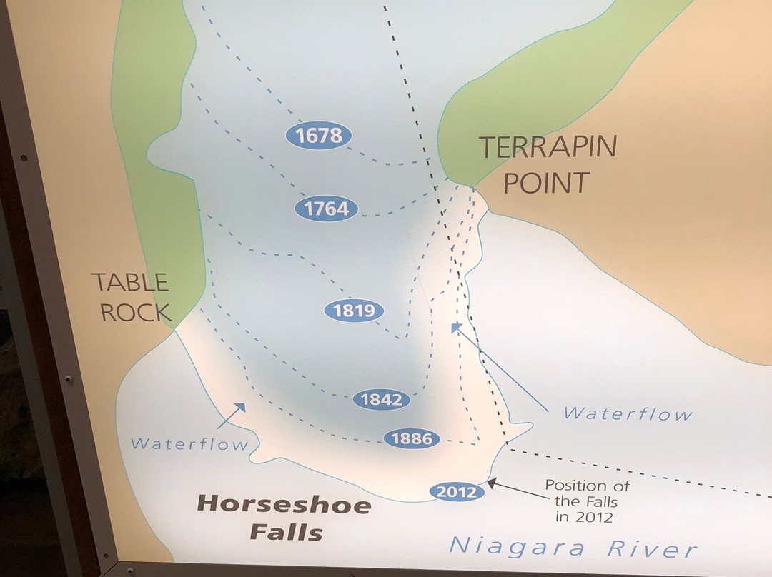 Niagara Falls History Museum-尼亚加拉大瀑布必去景点