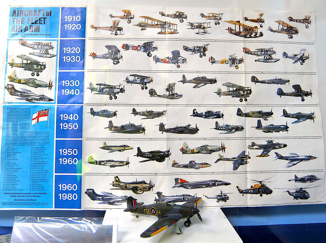 Wight Aviation Museum-桑当必去景点