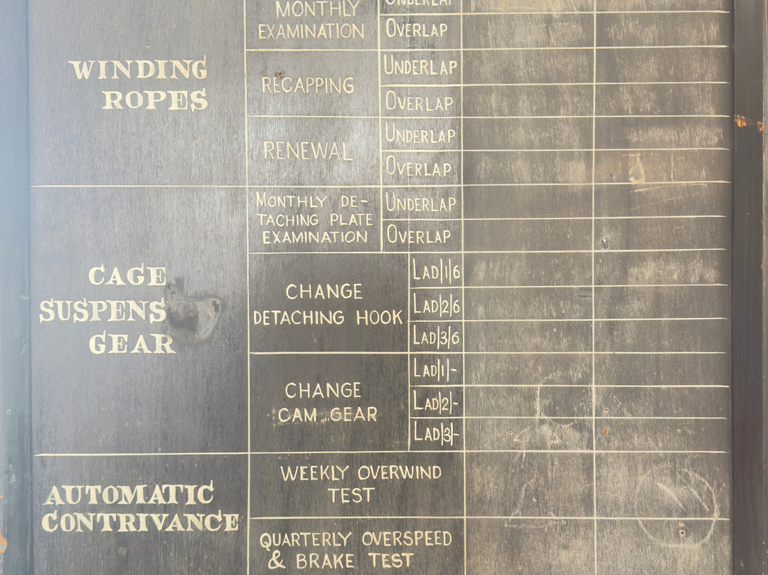 National Mining Museum Scotland-Newtongrange必去景点