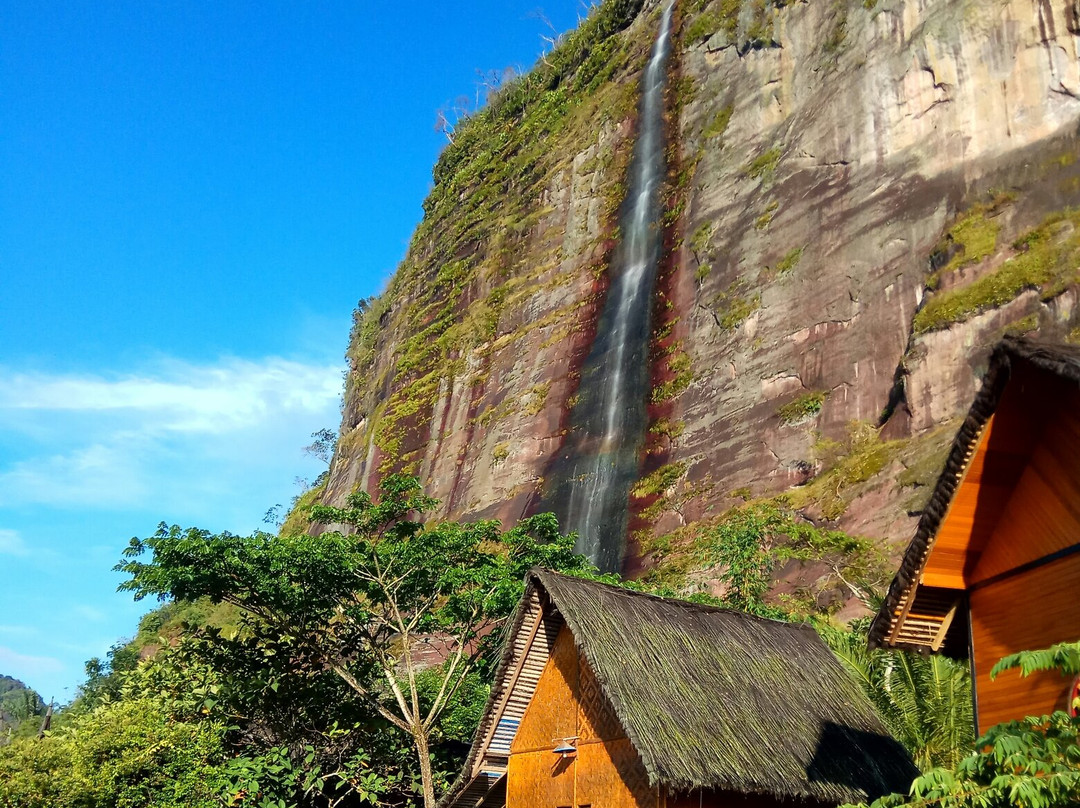 Harau Canyon-Tarantang必去景点