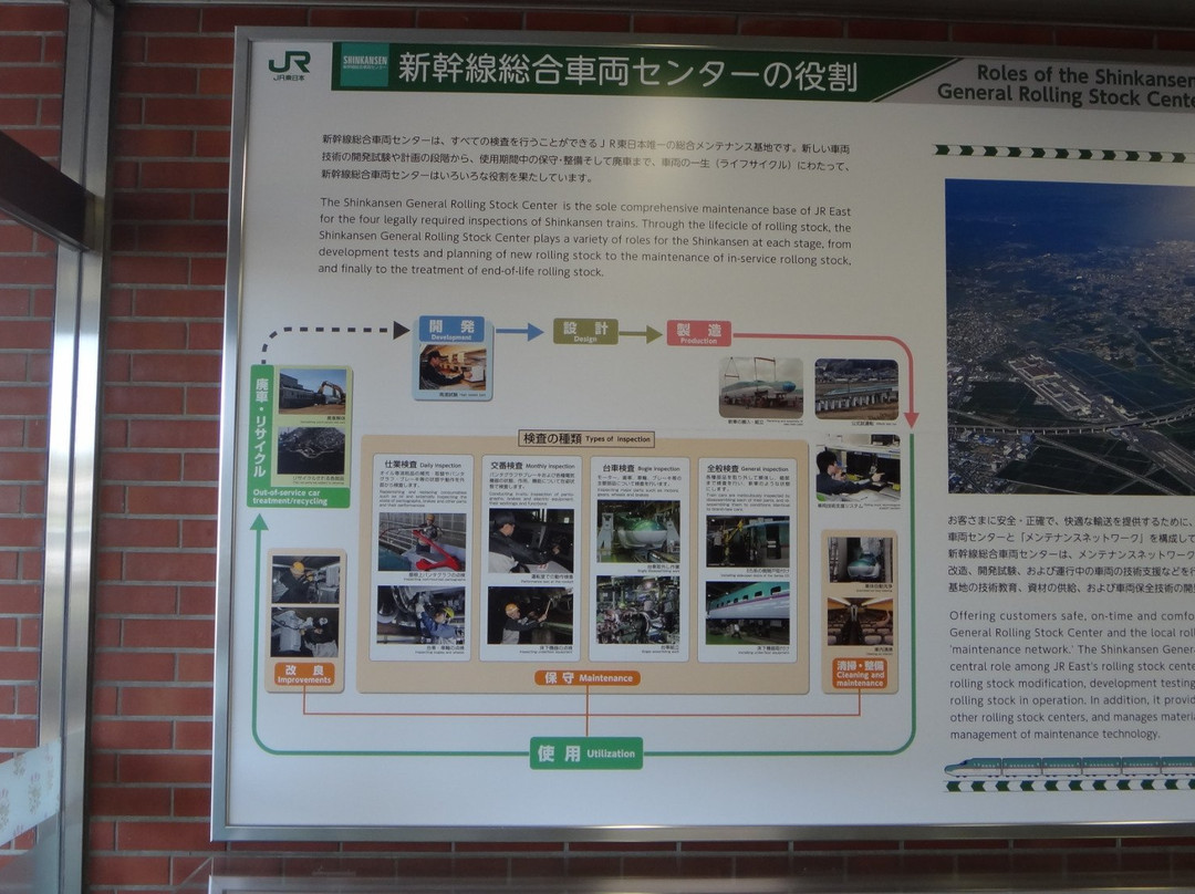 JR East Nihon Shinkansen Sogo Sharyo Center-利府町必去景点