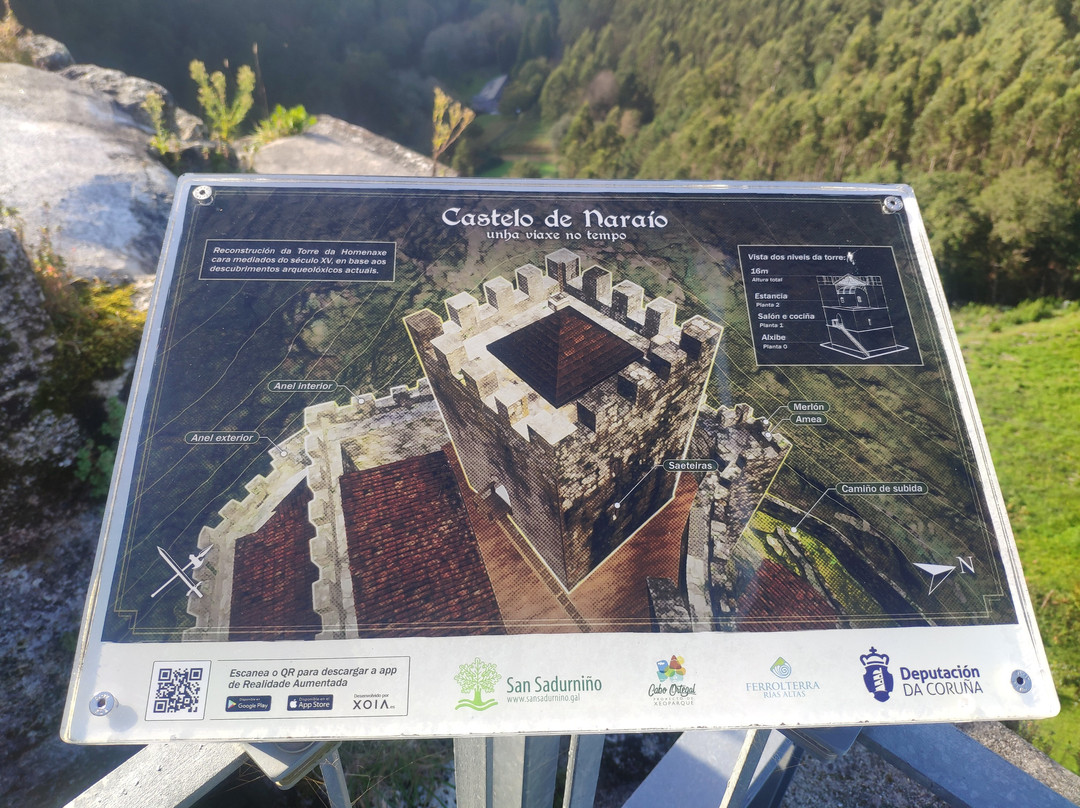 Castillo De Narahío