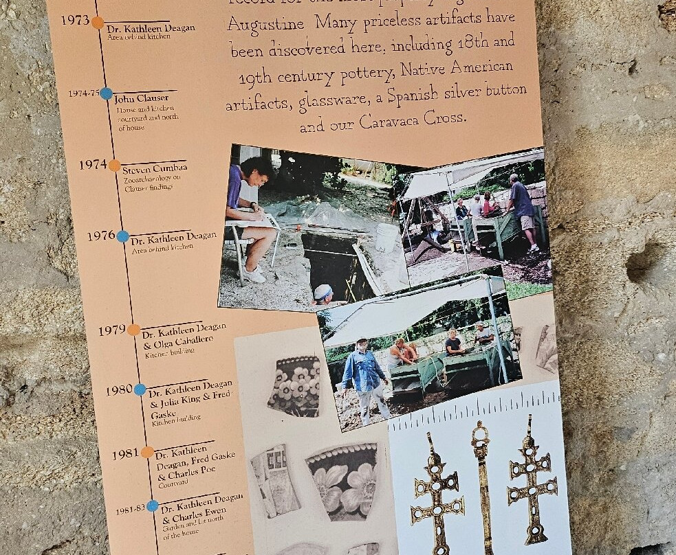 The Ximenez-Fatio House Museum-圣奥古斯丁必去景点