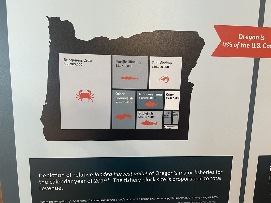 Pacific Maritime and Heritage Center-纽波特必去景点