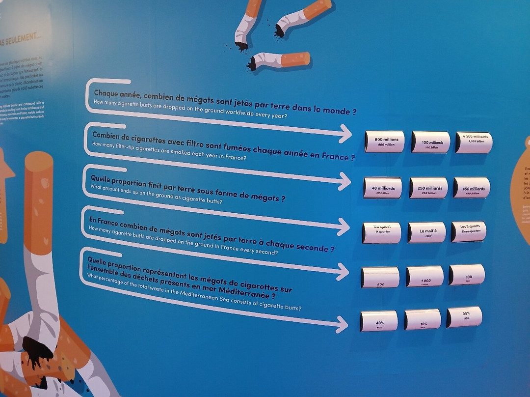 Seaquarium Institut Marin-勒格罗迪鲁瓦必去景点