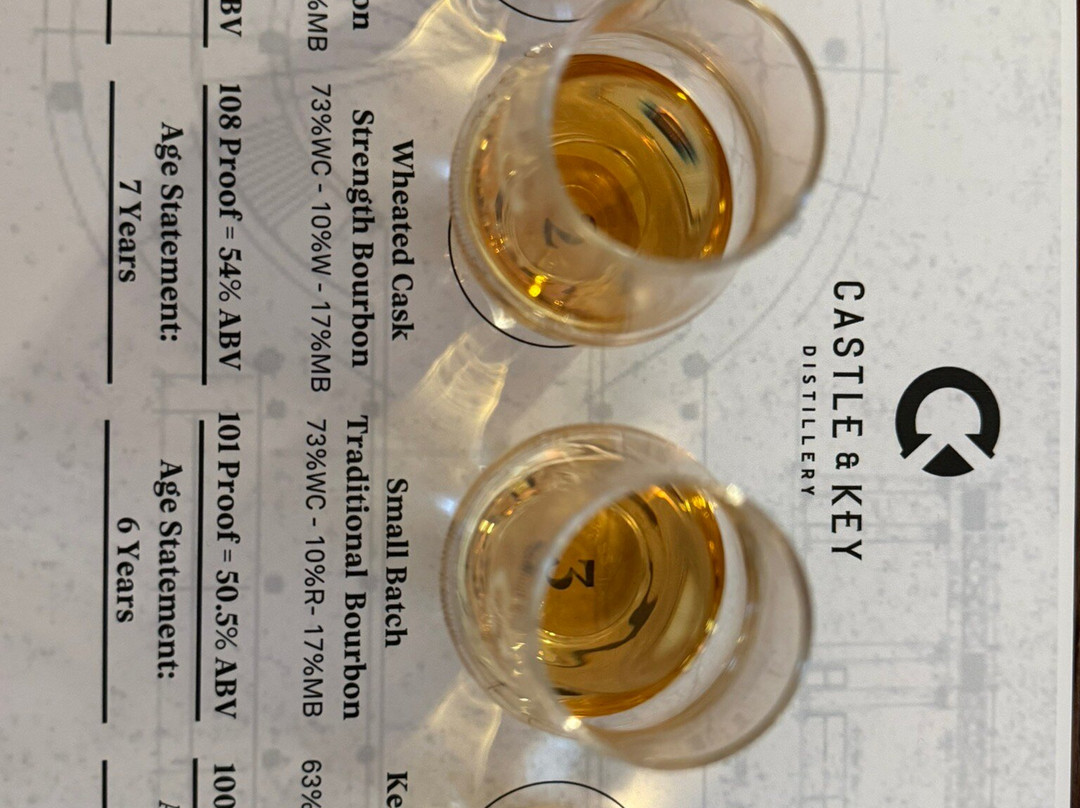 Castle & Key Distillery-法兰克福必去景点