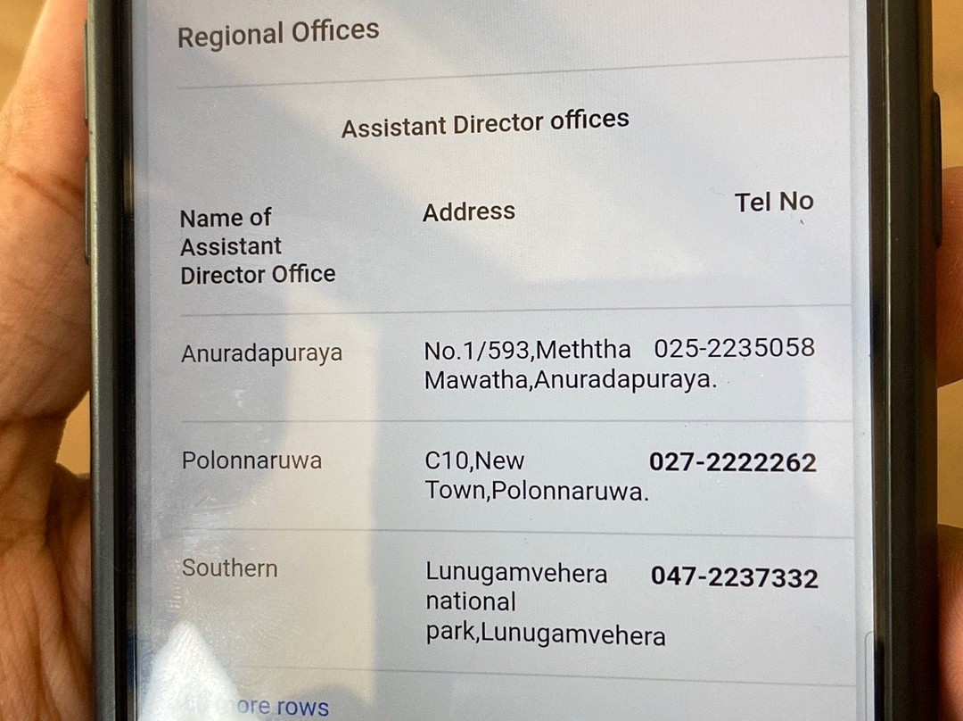 Lunugamvehera National Park-Tanamalwila必去景点