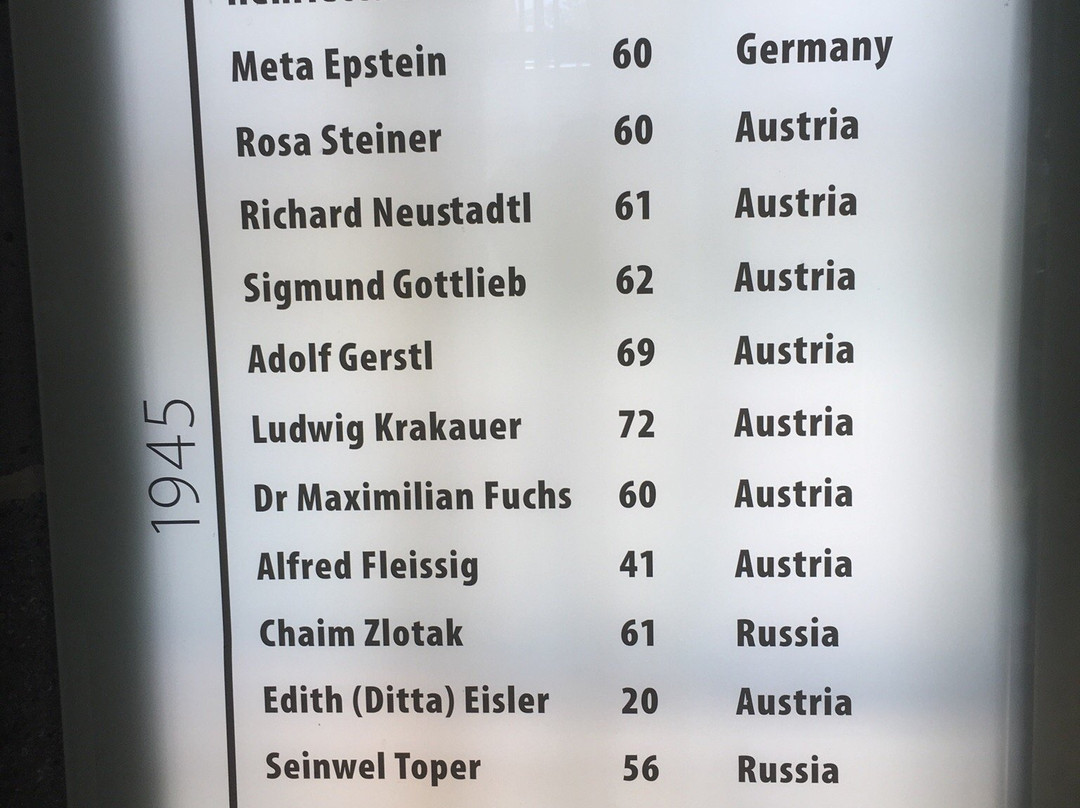 Jewish Detainees Museum and Saint Martin Jewish Cemetery-Bambous必去景点