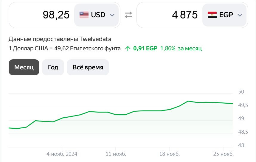 Mall Darya-纳布克湾必去景点