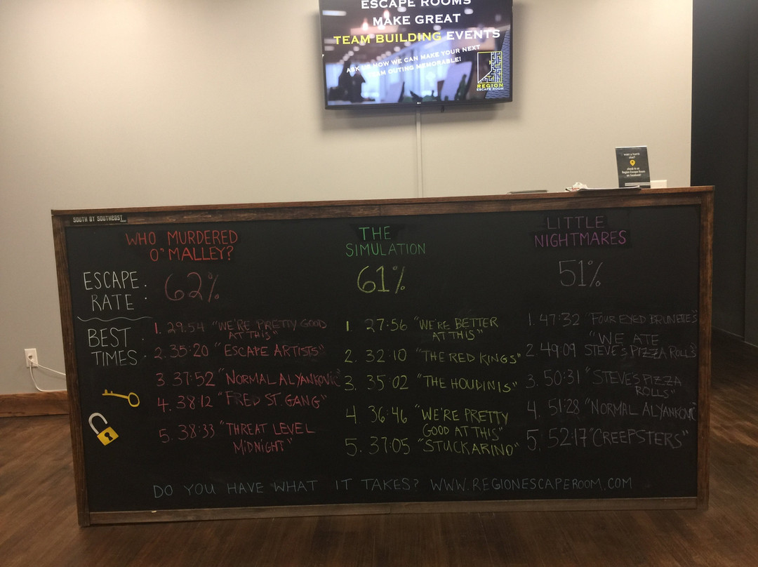 Region Escape Room-Whiting必去景点