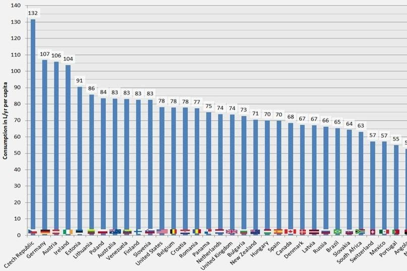 Prague Craft Beer Tour-布拉格必去景点