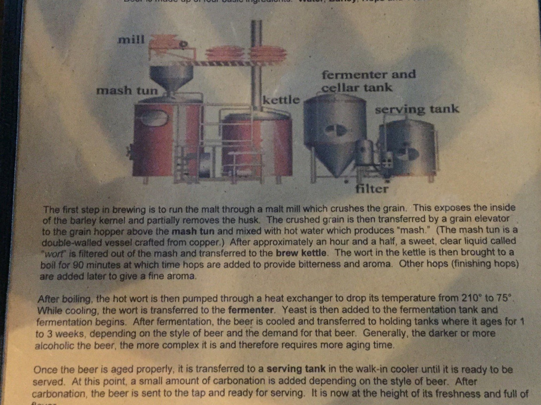 Prison Brews-杰佛逊市必去景点