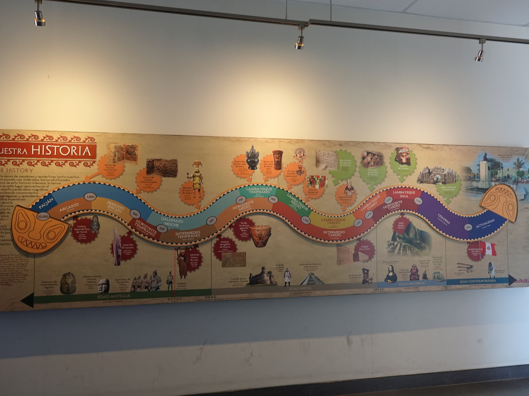 Tucume Pyramids-Tucume必去景点