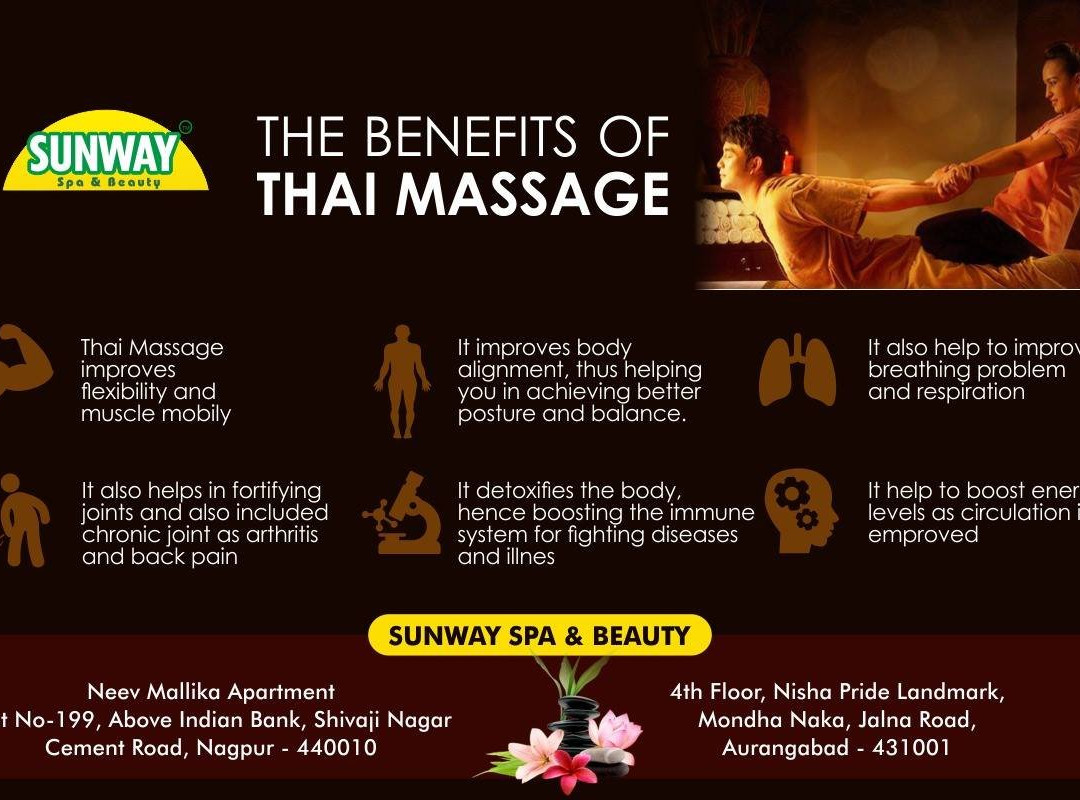 Sunway Spa & Beauty-那格浦尔必去景点