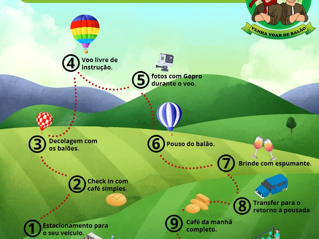 Brasil Balonismo-Boituva必去景点
