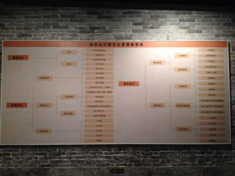 辛亥革命纪念馆-广州市必去景点