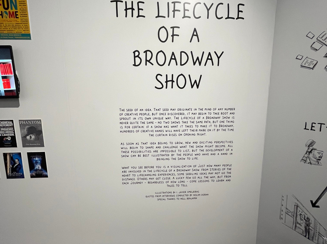 Broadway Museum-Junee必去景点