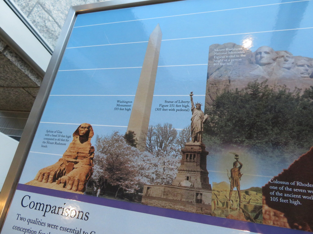 Lincoln Borglum Visitor Center-基斯通必去景点