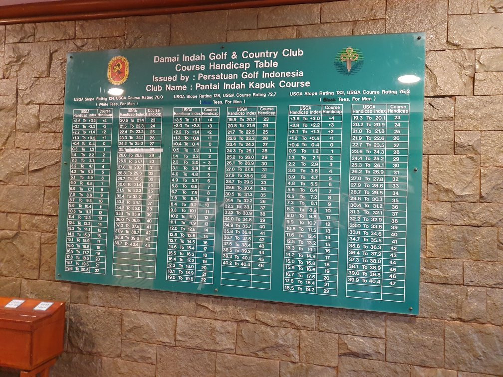 Damai Indah Golf-坦格朗必去景点