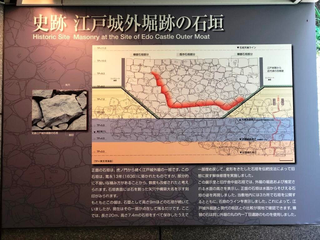 Edo Castle Outside Moat Trace Underground Exhibition Room-Kasumigaseki必去景点